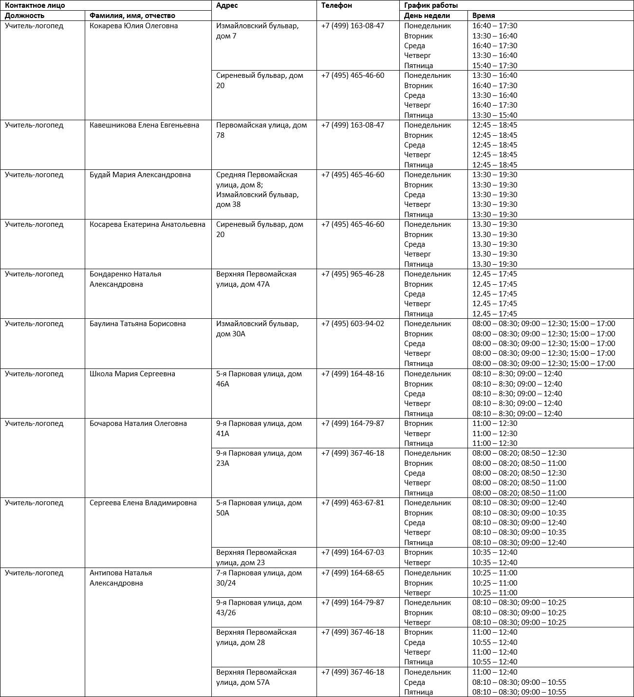 Контакты подразделений, ГБОУ Школа № 1508, Москва